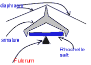 Crystal Element